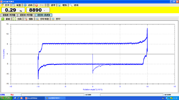 動(dòng)態(tài)扭矩-角度曲線圖